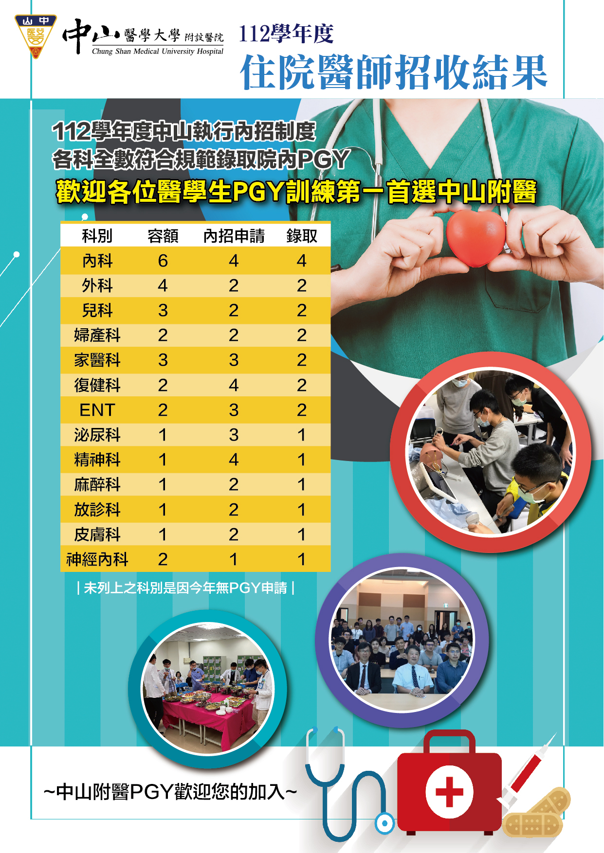 【轉知公告】本校附醫112年度住院醫師各科全數符合PGY內招錄取制度 - 中山醫學大學醫學系